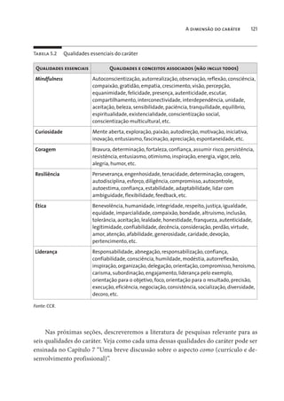 A dimensão do caráter 121
Tabela 5.2 Qualidades essenciais do caráter
Qualidades essenciais Qualidades e conceitos associados (não inclui todos)
Mindfulness Autoconscientização, autorrealização, observação, reflexão, consciência,
compaixão, gratidão, empatia, crescimento, visão, percepção,
equanimidade, felicidade, presença, autenticidade, escutar,
compartilhamento, interconectividade, interdependência, unidade,
aceitação, beleza, sensibilidade, paciência, tranquilidade, equilíbrio,
espiritualidade, existencialidade, conscientização social,
conscientização multicultural, etc.
Curiosidade Mente aberta, exploração, paixão, autodireção, motivação, iniciativa,
inovação, entusiasmo, fascinação, apreciação, espontaneidade, etc.
Coragem Bravura, determinação, fortaleza, confiança, assumir risco, persistência,
resistência, entusiasmo, otimismo, inspiração, energia, vigor, zelo,
alegria, humor, etc.
Resiliência Perseverança, engenhosidade, tenacidade, determinação, coragem,
autodisciplina, esforço, diligência, compromisso, autocontrole,
autoestima, confiança, estabilidade, adaptabilidade, lidar com
ambiguidade, flexibilidade, feedback, etc.
Ética Benevolência, humanidade, integridade, respeito, justiça, igualdade,
equidade, imparcialidade, compaixão, bondade, altruísmo, inclusão,
tolerância, aceitação, lealdade, honestidade, franqueza, autenticidade,
legitimidade, confiabilidade, decência, consideração, perdão, virtude,
amor, atenção, afabilidade, generosidade, caridade, devoção,
pertencimento, etc.
Liderança Responsabilidade, abnegação, responsabilização, confiança,
confiabilidade, consciência, humildade, modéstia, autorreflexão,
inspiração, organização, delegação, orientação, compromisso, heroísmo,
carisma, subordinação, engajamento, liderança pelo exemplo,
orientação para o objetivo, foco, orientação para o resultado, precisão,
execução, eficiência, negociação, consistência, socialização, diversidade,
decoro, etc.
Fonte: CCR.
Nas próximas seções, descreveremos a literatura de pesquisas relevante para as
seis qualidades do caráter. Veja como cada uma dessas qualidades do caráter pode ser
ensinada no Capítulo 7 “Uma breve discussão sobre o aspecto como (currículo e de-
senvolvimento profissional)”.
 