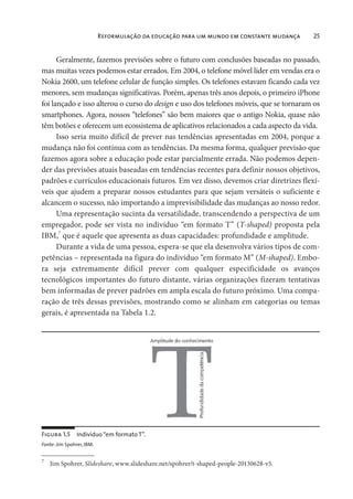 Reformulação da educação para um mundo em constante mudança 25
Geralmente, fazemos previsões sobre o futuro com conclusões baseadas no passado,
mas muitas vezes podemos estar errados. Em 2004, o telefone móvel líder em vendas era o
Nokia 2600, um telefone celular de função simples. Os telefones estavam ficando cada vez
menores, sem mudanças significativas. Porém, apenas três anos depois, o primeiro iPhone
foi lançado e isso alterou o curso do design e uso dos telefones móveis, que se tornaram os
smartphones. Agora, nossos “telefones” são bem maiores que o antigo Nokia, quase não
têm botões e oferecem um ecossistema de aplicativos relacionados a cada aspecto da vida.
Isso seria muito difícil de prever nas tendências apresentadas em 2004, porque a
mudança não foi contínua com as tendências. Da mesma forma, qualquer previsão que
fazemos agora sobre a educação pode estar parcialmente errada. Não podemos depen-
der das previsões atuais baseadas em tendências recentes para definir nossos objetivos,
padrões e currículos educacionais futuros. Em vez disso, devemos criar diretrizes flexí-
veis que ajudem a preparar nossos estudantes para que sejam versáteis o suficiente e
alcancem o sucesso, não importando a imprevisibilidade das mudanças ao nosso redor.
Uma representação sucinta da versatilidade, transcendendo a perspectiva de um
empregador, pode ser vista no indivíduo “em formato T” (T-shaped) proposta pela
IBM,7
que é aquele que apresenta as duas capacidades: profundidade e amplitude.
Durante a vida de uma pessoa, espera-se que ela desenvolva vários tipos de com-
petências – representada na figura do indivíduo “em formato M” (M-shaped). Embo-
ra seja extremamente difícil prever com qualquer especificidade os avanços
tecnológicos importantes do futuro distante, várias organizações fizeram tentativas
bem informadas de prever padrões em ampla escala do futuro próximo. Uma compa-
ração de três dessas previsões, mostrando como se alinham em categorias ou temas
gerais, é apresentada na Tabela 1.2.
7
Jim Spohrer, Slideshare, www.slideshare.net/spohrer/t-shaped-people-20130628-v5.
Figura 1.5 Indivíduo“em formato T”.
Fonte: Jim Spohrer, IBM.
 