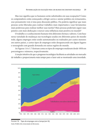 Reformulação da educação para um mundo em constante mudança 29
Mas isso significa que os humanos serão substituídos em suas ocupações? Como
os computadores estão começando a dirigir carros e anotar pedidos em restaurantes,
esse pensamento vem à tona para discussão pública. Ou poderia significar que mais
pessoas serão liberadas para realizar trabalhos mais importantes e usar ferramentas
mais poderosas para realizar melhor suas tarefas? Mais pessoas poderiam seguir suas
paixões com mais dedicação e exercer uma influência mais positiva no mundo?
O trabalho e o conhecimento humano têm diferentes formas e sabores. Com base
nessa variedade de mudanças nas tecnologias usadas em diferentes países do mundo
todo, alguns empregos estão sendo automatizados ou realizados por custos menores
em outros países, e certos tipos de empregos estão desaparecendo em alguns lugares
e ressurgindo com grande demanda em outras regiões do mundo.
As Figuras 1.6 e 1.7 ilustram como os tipos de empregos mudaram desde 1850 em
porcentagens e números, respectivamente.
A noção intuitiva de que o progresso tecnológico facilitaria as atividades no mercado
de trabalho e proporcionaria mais tempo para o lazer está se mostrando uma inverdade.
Figura 1.6 Tipos de empregos com o tempo (em %).
Fonte: IPUMS-USA, Universidade de Minnesota.
 