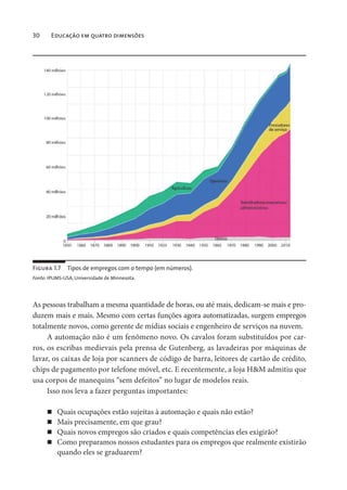 30 Educação em quatro dimensões
Figura 1.7 Tipos de empregos com o tempo (em números).
Fonte: IPUMS-USA, Universidade de Minnesota.
As pessoas trabalham a mesma quantidade de horas, ou até mais, dedicam-se mais e pro-
duzem mais e mais. Mesmo com certas funções agora automatizadas, surgem empregos
totalmente novos, como gerente de mídias sociais e engenheiro de serviços na nuvem.
A automação não é um fenômeno novo. Os cavalos foram substituídos por car-
ros, os escribas medievais pela prensa de Gutenberg, as lavadeiras por máquinas de
lavar, os caixas de loja por scanners de código de barra, leitores de cartão de crédito,
chips de pagamento por telefone móvel, etc. E recentemente, a loja H&M admitiu que
usa corpos de manequins “sem defeitos” no lugar de modelos reais.
Isso nos leva a fazer perguntas importantes:
Quais ocupações estão sujeitas à automação e quais não estão?
Mais precisamente, em que grau?
Quais novos empregos são criados e quais competências eles exigirão?
Como preparamos nossos estudantes para os empregos que realmente existirão
quando eles se graduarem?
 