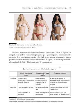 Reformulação da educação para um mundo em constante mudança 31
Figura 1.8 Manequins – apenas seus rostos são reais.
Fonte: Le Monde Culture and Ideas, December 24, 2011.
Primeiro, temos que entender como funciona a automação. Em termos gerais, os
computadores podem executar um programa que segue um padrão ou um conjunto
de regras. Seus pontos positivos são: velocidade e precisão, ao passo que os pontos
positivos dos humanos são: flexibilidade e síntese. A Figura 1.9 mostra alguns exem-
plos, variando de fácil a difícil em termos de programação.
Sentido em que aumenta a dificuldade de programar
Lógica baseada em
regras
Reconhecimento de
padrão
Trabalho humano
Variedade Processamento
computadorizado usando
regras de dedução
Processamento
computadorizado
usando regras de
indução
As regras não podem ser
articuladas e/ou as informações
necessárias não podem ser
obtidas
Exemplos Calcular imposto de renda Reconhecimento de
fala
Escrever um parecer jurídico
convincente
Emitir um cartão de
embarque
Prever inadimplência
de hipoteca
Mover a mobília para um
apartamento no terceiro andar
Figura 1.9 Dificuldade de programação.
Fonte: Third Way, Dancing with Robots http://content.thirdway.org/publications/714/Dancing-With-Robots.pdf.
 