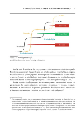 Reformulação da educação para um mundo em constante mudança 35
Qual o nível de satisfação dos empregadores e estudantes com o atual desempenho
do sistema educacional? De acordo com um estudo realizado pela McKinsey, empresa
de consultoria com presença global, há uma grande desconexão (dois fatores) entre a
percepção (a maioria satisfeita) dos fornecedores de educação e a opinião (a maioria
insatisfeita) de seus clientes: os próprios jovens e seus empregadores (Figura 1.13).17
Então, o que os estudantes deveriam aprender para ter sucesso neste mundo em
que a maioria das tarefas rotineiras e impessoais é controlada por sistemas computa-
dorizados? A memorização de grandes quantidades de conteúdo ainda é necessária
nesta era em que podemos encontrar a resposta para tudo na internet?
17
Veja a seguir afirmações com as quais os entrevistados tinham que concordar ou discordar. Para os
empregadores: “No geral, os funcionários na posição básica na empresa contratados no último ano
foram preparados adequadamente com educação e/ou formação pré-contratação.” Para os jovens: “No
geral, eu acho que fui preparado adequadamente para a posição básica na empresa na área profissional
que eu escolhi.” Para os provedores de educação: “No geral, os estudantes graduados na minha insti-
tuição são preparados adequadamente para as posições básicas nas áreas de estudo selecionadas.”
Figura 1.12 Tecnologia e educação.
Fonte: CCR (com base em Race between Technology and Education).
 