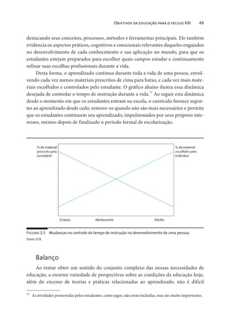 Objetivos da educação para o século XXI 49
destacando seus conceitos, processos, métodos e ferramentas principais. Ele também
evidencia os aspectos práticos, cognitivos e emocionais relevantes daqueles engajados
no desenvolvimento de cada conhecimento e sua aplicação no mundo, para que os
estudantes estejam preparados para escolher quais campos estudar e continuamente
refinar suas escolhas profissionais durante a vida.
Desta forma, o aprendizado continua durante toda a vida de uma pessoa, envol-
vendo cada vez menos materiais prescritos de cima para baixo, e cada vez mais mate-
riais escolhidos e controlados pelo estudante. O gráfico abaixo ilustra essa dinâmica
desejada de controlar o tempo de instrução durante a vida.11
Ao seguir esta dinâmica
desde o momento em que os estudantes entram na escola, o currículo fornece supor-
tes ao aprendizado desde cedo, remove-os quando não são mais necessários e permite
que os estudantes continuem seu aprendizado, impulsionados por seus próprios inte-
resses, mesmo depois de finalizado o período formal de escolarização.
Figura 2.5 Mudanças no controle do tempo de instrução no desenvolvimento de uma pessoa.
Fonte: CCR.
Balanço
Ao tentar obter um sentido do conjunto complexo das nossas necessidades de
educação, a enorme variedade de perspectivas sobre as condições da educação hoje,
além do excesso de teorias e práticas relacionadas ao aprendizado, não é difícil
11
As atividades promovidas pelos estudantes, como jogos, não estão incluídas, mas são muito importantes.
 