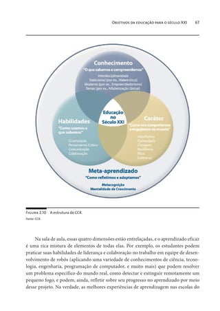 Objetivos da educação para o século XXI 67
Figura 2.10 A estrutura do CCR.
Fonte: CCR.
Na sala de aula, essas quatro dimensões estão entrelaçadas, e o aprendizado eficaz
é uma rica mistura de elementos de todas elas. Por exemplo, os estudantes podem
praticar suas habilidades de liderança e colaboração no trabalho em equipe de desen-
volvimento de robôs (aplicando uma variedade de conhecimentos de ciência, tecno-
logia, engenharia, programação de computador, e muito mais) que podem resolver
um problema específico do mundo real, como detectar e extinguir remotamente um
pequeno fogo, e podem, ainda, refletir sobre seu progresso no aprendizado por meio
desse projeto. Na verdade, as melhores experiências de aprendizagem nas escolas do
 
