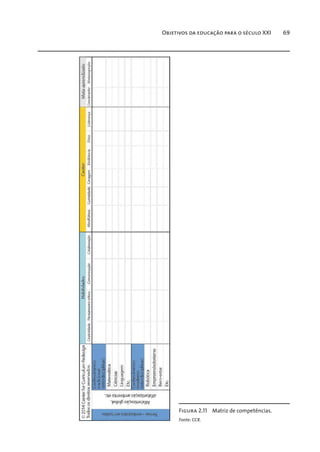 Objetivos da educação para o século XXI 69
Figura 2.11 Matriz de competências.
Fonte: CCR.
 