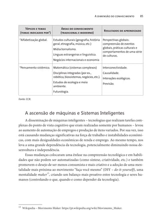 A dimensão do conhecimento 85
Tópicos e temas
(temas indicados por*)
Áreas do conhecimento
(tradicional e moderno)
Resultados do aprendizado
*Alfabetização global. Estudos culturais (geografia, história
geral, etnografia, música, etc.)
Mídia/Jornalismo.
Línguas estrangeiras e linguística.
Negócios internacionais e economia
Perspectivas globais:
compreensão de eventos
globais, práticas culturais e
comportamentos de uma série
de culturas.
*Pensamento sistêmico. Matemática (sistemas complexos)
Disciplinas integradas (por ex.,
robótica, biossistemas, negócios, etc.).
Estudos de ecologia e meio
ambiente.
Futurologia.
Interconectividade.
Causalidade.
Interações ecológicas.
Previsão.
Fonte: CCR.
A ascensão de máquinas e Sistemas Inteligentes
A disseminação de máquinas inteligentes – tecnologias que realizam tarefas com-
plexas do ponto de vista cognitivo que eram realizadas somente por humanos – levou
ao aumento de automação de empregos e produção de itens variados. Por sua vez, isso
está causando mudanças significativas na força de trabalho e instabilidades econômi-
cas, com mais desigualdades econômicas de renda e emprego. Ao mesmo tempo, nos
leva a uma grande dependência da tecnologia, potencialmente diminuindo nossa de-
senvoltura e independência.
Essas mudanças colocaram uma ênfase na compreensão tecnológica e em habili-
dades que não podem ser automatizadas (como síntese, criatividade, etc.) e também
promovem o desejo de ser menos consumista e mais criativo e a adoção de uma men-
talidade mais próxima ao movimento “faça você mesmo” (DIY – do-it-yourself), uma
mentalidade maker13
, criando um balanço mais proativo entre tecnologia e seres hu-
manos (controlando o que, quando e como depender da tecnologia).
13
Wikipedia – Movimento Maker: https://pt.wikipedia.org/wiki/Movimento_Maker.
 