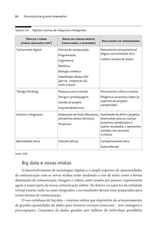 86 Educação em quatro dimensões
Tabela 3.4 Tópicos e temas de máquinas inteligentes
Tópicos e temas
(temas indicados por*)
Áreas do conhecimento
(tradicional e moderno)
Resultados do aprendizado
*Letramento digital. Ciência da computação.
Programação.
Engenharia.
Robótica.
Biologia sintética.
Habilidades Maker/DIY
(por ex., impressão 3D,
corte a laser).
Pensamento computacional
(lógica, recursividade, etc.).
Coleta e análise de dados.
*Design thinking. Pesquisa com o cliente.
Design e prototipagem.
Gestão de projeto.
Empreendedorismo.
Pensamento crítico e criativo.
Diligência ao realizar todos os
aspectos de projetos
complicados.
Síntese e integração. Elaboração de texto (literatura,
jornalismo, textos técnicos).
Pesquisas.
Habilidade de definir projetos,
desenvolver planos, realizar
processos complicados e
avaliar resultados, e apresentar
achados com precisão
e clareza.
Mentalidade ética. Filosofia (ética). Comportamento ético.
Autorreflexão.
Fonte: CCR.
Big data e novas mídias
O desenvolvimento de tecnologias digitais e o amplo espectro de oportunidades
de comunicação com as novas mídias estão mudando o uso de texto como a forma
dominante de comunicação. Imagens e vídeos, antes usados por poucos, representam
agora a maior parte da nossa comunicação online. No futuro, os aspectos da realidade
virtual estarão cada vez mais integrados, e os estudantes devem estar preparados para
novas formas de comunicação.
O uso cotidiano de big data – sistemas online que dependem do armazenamento
de grandes quantidades de dados para fornecer serviços essenciais – traz vantagens e
preocupações. Conjuntos de dados gerados por milhões de indivíduos possibilita
 