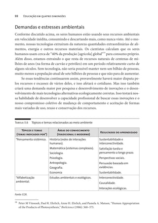88 Educação em quatro dimensões
Demandas e estresses ambientais
Conforme discutido acima, os seres humanos estão usando seus recursos ambientais
em velocidade inédita, consumindo e descartando mais, como nunca visto. Até o mo-
mento, nossas tecnologias extraíram da natureza quantidades extraordinárias de ali-
mentos, energia e outros recursos materiais. Os cientistas calculam que os seres
humanos usam cerca de “40% da produção [agrícola] global”14
para consumo próprio.
Além disso, estamos extraindo o que resta de recursos naturais de centenas de mi-
lhões de anos (na forma de carvão e petróleo) em um período relativamente curto de
alguns séculos. Sem tecnologia, não seria possível manter nem um bilhão de pessoas,
muito menos a população atual de sete bilhões de pessoas e que não para de aumentar.
Se essas tendências continuarem assim, provavelmente haverá maior disputa pe-
los recursos e escassez de vários deles, e isso afetará o cotidiano. Mas isso também
criará uma demanda maior por pesquisa e desenvolvimento de inovações e o desen-
volvimento de mais tecnologias alternativas ecologicamente corretas. Isso testará nos-
sa habilidade de desenvolver a capacidade profissional de buscar essas inovações e o
nosso compromisso coletivo de mudança de comportamento e aceitação de formas
mais variadas de uso, reuso e conservação dos recursos.
Tabela 3.6 Tópicos e temas relacionados ao meio ambiente
Tópicos e temas
(temas indicados por*)
Áreas do conhecimento
(tradicional e moderno)
Resultados do aprendizado
*Pensamento sistêmico. História (redes de interações
humanas).
Matemática (sistemas complexos).
Sociologia.
Psicologia.
Antropologia.
Geografia.
Economia
Sustentabilidade e
interconectividade.
Satisfação tardia e
pensamento a longo prazo.
Perspectivas sociais.
Persuasão baseada em
evidências.
Sustentabilidade.
*Alfabetização
ambiental.
Estudos ambientais e ecológicos. Interconectividade.
Causalidade.
Interações ecológicas.
Fonte: CCR.
14
Peter M Vitousek, Paul R. Ehrlich, Anne H. Ehrlich, and Pamela A. Matson, “Human Appropriation
of the Products of Photosynthesis,” BioScience (1986): 368–373.
 
