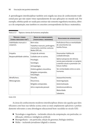 90 Educação em quatro dimensões
A aprendizagem interdisciplinar também será exigida nas áreas de conhecimento tradi-
cional para que não sejam vistas separadamente de suas aplicações no mundo real. Por
exemplo, robótica pode ser usada para ensinar não somente engenharia mecânica, elétri-
ca e da computação, mas também os conceitos correspondentes da física e matemática.
Tabela 3.7 Tópicos e temas de humanos ampliados
Tópicos e temas
(temas indicados por*)
Áreas do conhecimento
(tradicional e moderno)
Resultados do aprendizado
Habilidades manuais e
corporais.
Bem-estar.
Trabalhos manuais; jardinagem;
marcenaria; cozinhar; costurar;
Maker/DIY; etc.
Proficiência física e mentalidade
de crescimento nas
tarefas físicas.
Empatia.
Responsabilidade coletiva.
Criação de animais.
Cuidado com os outros.
Psicologia.
Sociologia.
Antropologia.
História global, cívica/ética.
Religiões comparadas,
futurologia.
Desenvolver hábitos de
cuidado/atenção.
Aplicar pesquisas de ciências
sociais para entender a si próprio
e eventos atuais e promover um
futuro melhor.
Ver similaridades entre os seres
humanos.
Mindfulness.
Metacognição.
Filosofia.
Ética/cívica.
Religiões comparadas.
Arte e expressão pessoal.
Autoconhecimento.
Autorregulação.
Autorrealização.
Autotranscendência.
Maturidade.
Sabedoria.
Fonte: CCR.
As áreas do conhecimento moderno interdisciplinar abaixo são aquelas que iden-
tificamos com base nas tabelas acima como as mais amplamente aplicáveis e profun-
damente relevantes a uma abordagem educacional bem-sucedida no século XXI:
Tecnologia e engenharia – incluindo ciência da computação, em particular, co-
dificação, robótica e inteligência artificial.
Bioengenharia – em particular, edição de genomas, biologia sintética.
Mídia – incluindo jornalismo (digital) e cinema.
 