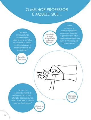 Marcela
Teixeira
“Desperta
em seus alunos
o interesse pelo
saber e extrai o melhor
de cada ser humano,
contribuindo para o
desenvolvimento da
sociedade.”
“Aponta os
caminhos, inspira, é
flexível e sabe chamar a
atenção dos seus alunos.
Enfim, é um líder na busca
pelo conhecimento.”
Priscilla
Caetano
Mauricio
Lima
“Ensina
com amor e
exerce a profissão
porque sente prazer
e gosta do que faz. É
aquele que desperta no
aluno o interesse pelo
conhecimento.”
Daniela
Rosset,
Ana Flávia
e Paula
Nicolay
O MELHOR PROFESSOR
É AQUELE QUE...
84
 