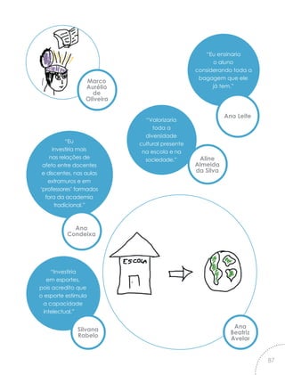 “Eu ensinaria
o aluno
considerando toda a
bagagem que ele
já tem.”
“Valorizaria
toda a
diversidade
cultural presente
na escola e na
sociedade.”
Ana Leite
Aline
Almeida
da Silva
Marco
Aurélio
de
Oliveira
Ana
Beatriz
Avelar
“Investiria
em esportes,
pois acredito que
o esporte estimula
a capacidade
intelectual.”
“Eu
investiria mais
nas relações de
afeto entre docentes
e discentes, nas aulas
extramuros e em
‘professores’ formados
fora da academia
tradicional.”
Silvana
Rabelo
Ana
Condeixa
87
 