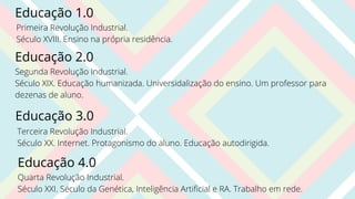 Educação 1.0
Primeira Revolução Industrial.
Século XVIII. Ensino na própria residência.
Educação 2.0
Segunda Revolução Industrial.
Século XIX. Educação humanizada. Universidalização do ensino. Um professor para
dezenas de aluno.
Educação 3.0
Terceira Revolução Industrial.
Século XX. Internet. Protagonismo do aluno. Educação autodirigida.
Educação 4.0
Quarta Revolução Industrial.
Século XXI. Século da Genética, Inteligência Artificial e RA. Trabalho em rede.
 