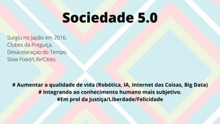 Sociedade 5.0
Surgiu no Japão em 2016.
Clubes da Preguiça.
Desacelaraçao do Tempo.
Slow Food/Life/Cities
# Aumentar a qualidade de vida (Robótica, IA, Internet das Coisas, Big Data)
# Integrando ao conhecimento humano mais subjetivo.
#Em prol da Justiça/Liberdade/Felicidade
 