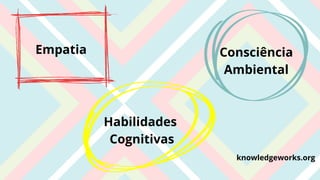 Empatia
Habilidades
Cognitivas
Consciência
Ambiental
knowledgeworks.org
 