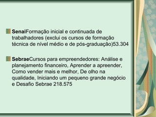 SenaiFormação inicial e continuada de
trabalhadores (exclui os cursos de formação
técnica de nível médio e de pós-graduação)53.304
SebraeCursos para empreendedores: Análise e
planejamento financeiro, Aprender a apreender,
Como vender mais e melhor, De olho na
qualidade, Iniciando um pequeno grande negócio
e Desafio Sebrae 218.575
 
