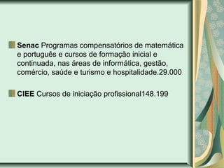 Senac Programas compensatórios de matemática
e português e cursos de formação inicial e
continuada, nas áreas de informática, gestão,
comércio, saúde e turismo e hospitalidade.29.000
CIEE Cursos de iniciação profissional148.199
 