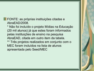 FONTE: as próprias instituições citadas e
AbraEAD/2008.
* Não foi incluído o projeto Mídias na Educação
(20 mil alunos) já que estes foram informados
pelas instituições de ensino na pesquisa
AbraEAD, citada em outro item da tabela.
** Três projetos realizados em conjunto com o
MEC foram incluídos na lista de alunos
apresentada pelo Seed/MEC
 