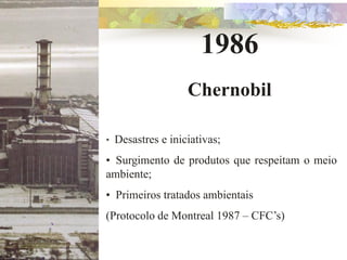 1986
                    Chernobil

•   Desastres e iniciativas;
• Surgimento de produtos que respeitam o meio
ambiente;
• Primeiros tratados ambientais
(Protocolo de Montreal 1987 – CFC’s)
 