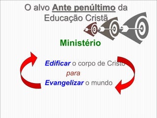 Ministério
Edificar o corpo de Cristo
para
Evangelizar o mundo
32
O alvo Ante penúltimo da
Educação Cristã
 