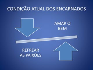 CONDIÇÃO ATUAL DOS ENCARNADOS
AMAR O
BEM
REFREAR
AS PAIXÕES
 