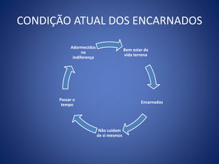 CONDIÇÃO ATUAL DOS ENCARNADOS
Bem estar da
vida terrena
Encarnados
Não cuidam
de si mesmos
Passar o
tempo
Adormecidos
na
indiferença
 