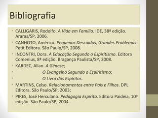 Bibliografia
• CALLIGARIS, Rodolfo. A Vida em Família. IDE, 38ª edição.
Araras/SP, 2006.
• CANHOTO, Américo. Pequenos Descuidos, Grandes Problemas.
Petit Editora. São Paulo/SP, 2008.
• INCONTRI, Dora. A Educação Segundo o Espiritismo. Editora
Comenius, 8ª edição. Bragança Paulista/SP, 2008.
• KARDEC, Allan. A Gênese;
•
O Evangelho Segundo o Espiritismo;
•
O Livro dos Espíritos.
• MARTINS, Celso. Relacionamentos entre Pais e Filhos. DPL
Editora. São Paulo/SP, 2003;
• PIRES, José Herculano. Pedagogia Espírita. Editora Paideia, 10ª
edição. São Paulo/SP, 2004.

 