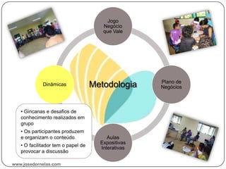 Metodologia
Jogo
Negócio
que Vale
Plano de
Negócios
Aulas
Expositivas
Interativas
Dinâmicas
• Gincanas e desafios de
conhecimento realizados em
grupo
• Os participantes produzem
e organizam o conteúdo
• O facilitador tem o papel de
provocar a discussão
www.josedornelas.com
 