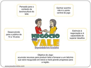Pensado para o
contexto da
bovinocultura do
leite
Desenvolvido
para o público de
14 a 18 anos
Objetivo do Jogo:
acumular recursos para produzir leite e fornecer a um laticínio
que será inaugurado em breve e trará grande progresso para
a região.
Ganhar sozinho
não é o ponto
central do jogo
Estímulo à
negociação e à
capacidade de
superar desafios
www.josedornelas.com
 
