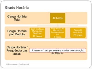 Grade Horária
Carga Horária /
Frequência das
aulas
Carga Horária
por Módulo
Carga Horária
Total
40 horas
Bem Vindo ao
Mundo dos
Negócios
12 horas
Bem Vindo ao
Mundo do
Empreendedoris
mo
8 horas
Fazendo
Acontecer
20 horas
4 meses – 1 vez por semana – aulas com duração
de 100 min.
© Empreende - Confidencial
 