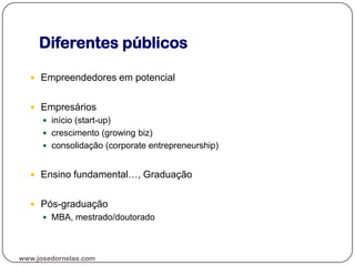 Diferentes públicos
 Empreendedores em potencial
 Empresários
 início (start-up)
 crescimento (growing biz)
 consolidação (corporate entrepreneurship)
 Ensino fundamental…, Graduação
 Pós-graduação
 MBA, mestrado/doutorado
www.josedornelas.com
 