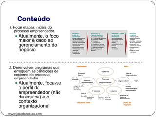 Conteúdo
1. Focar etapas iniciais do
processo empreendedor
 Atualmente, o foco
maior é dado ao
gerenciamento do
negócio
2. Desenvolver programas que
enfoquem as condições de
contorno do processo
empreendedor
 Atualmente, foca-se
o perfil do
empreendedor (não
da equipe) e o
contexto
organizacional
Gerenciar
o negócio
estilo de gestão
fatores críticos de
sucesso
identificar problemas
atuais e potenciais
implementar um
sistema de controle
profissionalizar a
gestão
entrar em novos
mercados
Identificar e
avaliar a
oportunidade
criação e abrangência
da oportunidade
valores percebidos e
reais da oportunidade
riscos e retornos da
oportunidade
oportunidade versus
habilidades e metas
pessoais
situação dos
competidores
Determinar e Captar
os recursos
necessários
recursos pessoais
recursos de amigos
e parentes
angels
capitalistas de risco
bancos
governo
incubadoras
Desenvolver o
Plano de Negócios
1. Sumário Executivo
2. O Conceito do Negócio
3. Equipe de Gestão
4. Mercado e
Competidores
5. Marketing e Vendas
6. Estrutura e Operação
7. Análise Estratégica
8. Plano Financeiro
Anexos
Processo
empreendedor
contexto
organizacional
Conceitos recursos
empreendedor
ambiente
priorizar as
fontes de
financiamento
tipos de
recursos
Estratégia
de entrada
tipos de
inovação
produtos e
serviços
tipos de
negócios
estágios do ciclo
de vida e
crescimento
Estrutura
legal
criatividade ética
criação de valor plano de
negócios
tipos de
empreendedores
modelos
empregados pelos
empreendedores
equipe
www.josedornelas.com
 