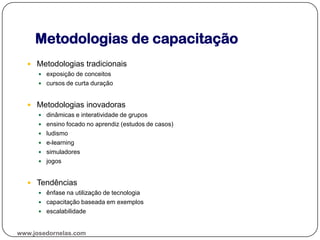 Metodologias de capacitação
www.josedornelas.com
 Metodologias tradicionais
 exposição de conceitos
 cursos de curta duração
 Metodologias inovadoras
 dinâmicas e interatividade de grupos
 ensino focado no aprendiz (estudos de casos)
 ludismo
 e-learning
 simuladores
 jogos
 Tendências
 ênfase na utilização de tecnologia
 capacitação baseada em exemplos
 escalabilidade
 