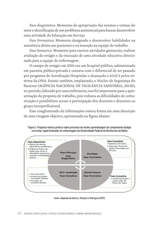 JOSENEIDE SANTOS QUEIROZ • PATRÍCIA FIGUEIREDO MARQUES • URBANIR SANTANA RODRIGUES
158
Fase diagnóstica. Momento de apropriação das normas e rotinas do
setor e identificação de um problema assistencial para buscar desenvolver
uma atividade de Educação em Serviço.
Fase Formativa. Momento designado a desenvolver habilidades na
assistência direta aos pacientes e na inserção na equipe de trabalho.
Fase Somativa. Momento para exercer atividades gerenciais, realizar
avaliação do estágio e da execução de uma atividade educativa direcio-
nada para a equipe de enfermagem.
O campo de estágio em 2016 era um hospital público, administrado
em parceria público-privada e contava com o diferencial de ter passado
por programa de Acreditação Hospitalar e alcançado o nível 2 pelos cri-
térios da ONA. Existia também, implantado, o Núcleo de Segurança do
Paciente (AGÊNCIA NACIONAL DE VIGILÂNCIA SANITÁRIA, 2013b),
no período, liderado por uma enfermeira, isso foi importante para a apre-
sentação da proposta de trabalho, pois reduzia as dificuldades de comu-
nicação e possibilitou acesso a participação dos docentes e discentes ao
grupo interprofissional.
Esse conglomerado de informações tomou forma em uma descrição
de uma imagem-objetivo, apresentada na figura abaixo:
Figura 1: Proposta teórica prática sobre processo de ensino aprendizagem do componente estágio
curricular supervisionado em enfermagem da Universidade Federal do Recôncavo da Bahia
Fonte: adaptada de Queiroz, Marques e Rodrigues (2021).
Educação em saúde e qualidade-miolo.indb 158
Educação em saúde e qualidade-miolo.indb 158 11/10/2022 07:51
11/10/2022 07:51
 