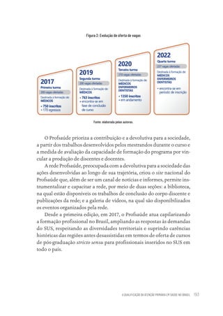 A QUALIFICAÇÃO DA ATENÇÃO PRIMÁRIA EM SAÚDE NO BRASIL 193
Figura 2: Evolução de oferta de vagas
Fonte: elaborada pelas autoras.
O Profsaúde prioriza a contribuição e a devolutiva para a sociedade,
a partir dos trabalhos desenvolvidos pelos mestrandos durante o curso e
a medida de avaliação da capacidade de formação do programa por vin-
cular a produção de discentes e docentes.
A rede Profsaúde, preocupada com a devolutiva para a sociedade das
ações desenvolvidas ao longo de sua trajetória, criou o site nacional do
Profsaúde que, além de ser um canal de notícias e informes, permite ins-
trumentalizar e capacitar a rede, por meio de duas seções: a biblioteca,
na qual estão disponíveis os trabalhos de conclusão do corpo discente e
publicações da rede; e a galeria de vídeos, na qual são disponibilizados
os eventos organizados pela rede.
Desde a primeira edição, em 2017, o Profsaúde atua capilarizando
a formação profissional no Brasil, ampliando as respostas às demandas
do SUS, respeitando as diversidades territoriais e suprindo carências
históricas das regiões antes desassistidas em termos de oferta de cursos
de pós-graduação stricto sensu para profissionais inseridos no SUS em
todo o país.
Educação em saúde e qualidade-miolo.indb 193
Educação em saúde e qualidade-miolo.indb 193 11/10/2022 07:51
11/10/2022 07:51
 