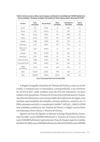 LIÇÕES APRENDIDAS NA GUERRA CONTRA O SARS-COV-2 NO SUL E EXTREMO SUL DA BAHIA 215
Tabela 1: Séries de casos e óbitos, taxa de ataque e coeficiente de mortalidade (por 100.000 habitantes) e
taxa de letalidade. Municípios da Região Intermediária de Ilhéus-Itabuna, Bahia e Brasil até 12/11/2021
Território
Casos
Acumulados
Taxa de Ataque
Óbitos
Acumulados
Coeficiente de
Mortalidade
Taxa de
Letalidade
Coaraci 1..913 11.559,6 48 290,0 2,5
Ibicaraí 2.267 10.604,4 63 294,7 2,8
Ilhéus 22.263 13.921,1 577 360,8 2,6
Itabuna 34.449 16.121,4 704 329,5 2,0
Eunápolis 12.969 11.336,9 230 201,1 1,8
Porto Seguro 12.477 8.281,7 240 159,3 1,9
Santa Cruz de
Cabrália
3,027 10.840,9 35 125,3 1,2
Itamaraju 7.998 12.408,7 158 245,1 2,0
Nova Viçosa 2.981 6.808,6 50 114,2 1,7
Teixeira de Freitas 19.568 12.046,4 316 194,5 1,6
10 municípios (Total) 119.912 12.296,3 2.421 248,3 2,0
Região
Intermediária
174.764 10.731,4 3.724 228,7 2,1
Bahia 1.251.326 8.380,9 27.161 181,9 2,2
Brasil 21.939.196 10.360,6 610.491 288,3 2,8
Fonte: Universidade Federal do Sul da Bahia (2021).
A Região Geográfica Imediata de Teixeira de Freitas, a mais ao sul do
estado, é composta por 13 municípios, correspondendo a um território
de 18.535,75 km², onde residem cerca de 455.542 habitantes. As duas
cidades mais populosas, Teixeira de Freitas (162.438 habitantes) e Itama-
raju (64.455 habitantes), concentram 49,8% dos habitantes da região, mas
também oportunidades de trabalho, serviços públicos, comércio etc. O
IDH, estimado em 0,623, é considerado “médio”. (ATLAS..., 2010) A UFSB
tem unidades acadêmicas em Teixeira de Freitas e colégio universitário
em Itamaraju, Nova Viçosa e Teixeira de Freitas.
Quanto ao risco de alguém se infectar ao longo da pandemia, Itama-
raju (12.408,7 casos/100.000 habitantes) e Teixeira de Freitas (12.046,4
casos/100.000 habitantes) apresentaram Taxa de Ataque superior à média
da Bahia (8.380,9 casos/100.000 habitantes) e Brasil (10.360,6 casos/100.000
Educação em saúde e qualidade-miolo.indb 215
Educação em saúde e qualidade-miolo.indb 215 11/10/2022 07:51
11/10/2022 07:51
 