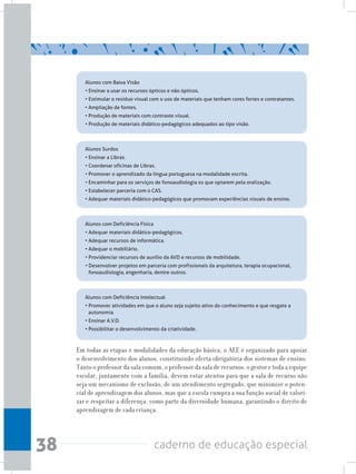 38 caderno de educação especial
Alunos com Baixa Visão
• Ensinar a usar os recursos ópticos e não ópticos.
• Estimular o resíduo visual com o uso de materiais que tenham cores fortes e contratantes.
• Ampliação de fontes.
• Produção de materiais com contraste visual.
• Produção de materiais didático-pedagógicos adequados ao tipo visão.
Alunos Surdos
• Ensinar a Libras.
• Coordenar oficinas de Libras.
• Promover o aprendizado da língua portuguesa na modalidade escrita.
• Encaminhar para os serviços de fonoaudiologia os que optarem pela oralização.
• Estabelecer parceria com o CAS.
• Adequar materiais didático-pedagógicos que promovam experiências visuais de ensino.
Alunos com Deficiência Física
• Adequar materiais didático-pedagógicos.
• Adequar recursos de informática.
• Adequar o mobiliário.
• Providenciar recursos de auxílio da AVD e recursos de mobilidade.
• Desenvolver projetos em parceria com profissionais da arquitetura, terapia ocupacional,
fonoaudiologia, engenharia, dentre outros.
Alunos com Deficiência Intelectual
• Promover atividades em que o aluno seja sujeito ativo do conhecimento e que resgate a
autonomia.
• Ensinar A.V.D.
• Possibilitar o desenvolvimento da criatividade.
Em todas as etapas e modalidades da educação básica, o AEE é organizado para apoiar
o desenvolvimento dos alunos, constituindo oferta obrigatória dos sistemas de ensino.
Tanto o professor da sala comum, o professor da sala de recursos, o gestor e toda a equipe
escolar, juntamente com a família, devem estar atentos para que a sala de recurso não
seja um mecanismo de exclusão, de um atendimento segregado, que minimize o poten-
cial de aprendizagem dos alunos, mas que a escola cumpra a sua função social de valori-
zar e respeitar a diferença, como parte da diversidade humana, garantindo o direito de
aprendizagem de cada criança.
 