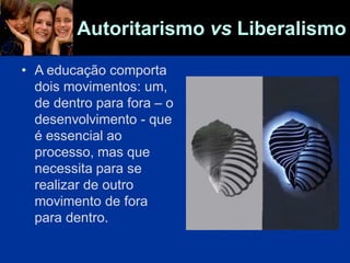 Autoritarismo vs Liberalismo
• A educação comporta
dois movimentos: um,
de dentro para fora – o
desenvolvimento - que
é essencial ao
processo, mas que
necessita para se
realizar de outro
movimento de fora
para dentro.
 