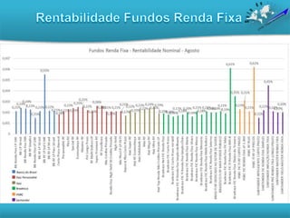 Banco do Brasil
Itaú Personalité
Itaú
Bradesco
HSBC
Santander
 
