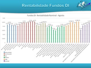 Banco do Brasil
Itaú Personalité
Itaú
Bradesco
HSBC
Santander
 