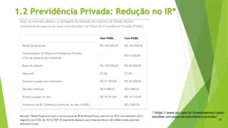 1.2 Previdência Privada: Redução no IR*
12
* https://www.xpi.com.br/investimentos/como-
escolher-um-plano-de-previdencia-privada/
 