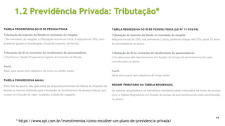 1.2 Previdência Privada: Tributação*
13
* https://www.xpi.com.br/investimentos/como-escolher-um-plano-de-previdencia-privada/
 