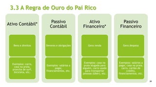 3.3 A Regra de Ouro do Pai Rico
Ativo Contábil*
Bens e direitos
Exemplos: carro,
casa na praia,
prancha de surf,
bicicleta, etc.
Passivo
Contábil
Deveres e obrigações
Exemplos: salários a
pagar,
financiamentos, etc.
Ativo
Financeiro*
Gera renda
Exemplos: casa na
praia alugada para
alguém, carro usado
para transportar
pessoas (Uber), etc.
Passivo
Financeiro
Gera despesa
Exemplos: salários a
pagar, casa na praia,
carro, cartão de
crédito,
financiamentos, etc.
28
 