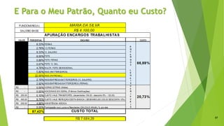 E Para o Meu Patrão, Quanto eu Custo?
37
 