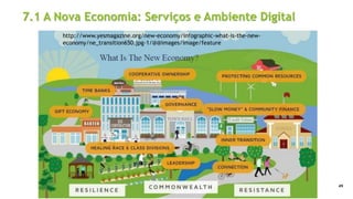 7.1 A Nova Economia: Serviços e Ambiente Digital
49
http://www.yesmagazine.org/new-economy/infographic-what-is-the-new-
economy/ne_transition650.jpg-1/@@images/image/feature
 