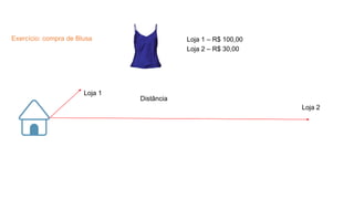 Exercício: compra de Blusa
Loja 1
Loja 2
Distância
Loja 1 – R$ 100,00
Loja 2 – R$ 30,00
 