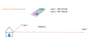 Exercício: compra de celular
Loja 1
Loja 2
Distância
Loja 1 – R$ 2.010,00
Loja 2 – R$ 1.940,00
 