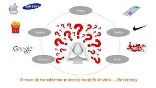 Trabalho
Amigos
Família
Empresas Escola
O risco de transformar marcas e modelo de vida..... Em crença
 