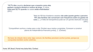 “16,7% dos casados declaram que a maneira como eles
gastam o próprio dinheiro é motivo de briga. O índice
sobe para 22,7% quando os casais estão endividados”.
(SPC)
“Mais de 1/3 dos brasileiros casados não sabe quanto ganha o parceiro.
70% das famílias não conversam com frequência sobre os gastos da
casa. [...]. A falta de transparência pode ser um grande destruidor de lares
(SPC)
Fonte: SPC Brasil / Portal meu bolso feliz / Cerbasi
Na base da relação deve estar algo comum. As famílias precisam sonhar juntas, porque as
conquistas também serão coletivas.
“Compartilhem sonhos e metas para a vida. Dividam seus medos e angústias. Comecem a construir
planos de independência financeira juntos[...]”. (Cerbasi)
 