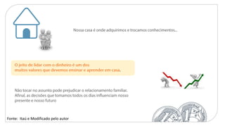 Fonte: Itaú e Modificado pelo autor
 