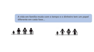 A vida em família muda com o tempo e o dinheiro tem um papel
diferente em cada fase...
 